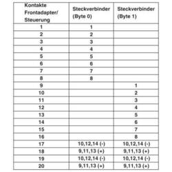 Phoenix Contact 2903208 FLKM 14-PA-MODI/M340 adaptér pro PLC