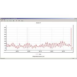 Lascar Electronics Easylog teplotní datalogger teplota -40 do 125 °C
