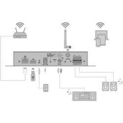 Omnitronic CIA-40WIFI 2.0 stereo zesilovač 2x25 W černá AirPlay, DLNA, internetové rádio, USB, WLAN