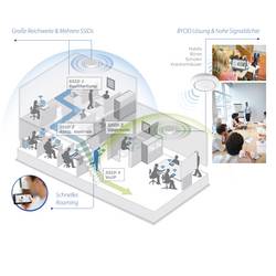 EDIMAX CAP300 neu Single Wi-Fi přístupový bod PoE 300 MBit/s 2.4 GHz