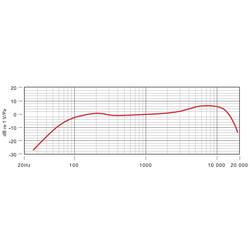 RODE Microphones M1-S ruční vokální mikrofon Druh přenosu:kabelový vč. svorky XLR kabelový