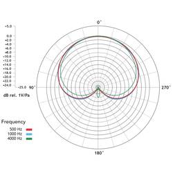 RODE Microphones M1-S ruční vokální mikrofon Druh přenosu:kabelový vč. svorky XLR kabelový