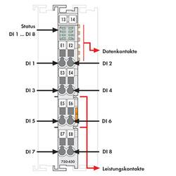 WAGO 750-430 digitální vstup pro PLC 750-430 1 ks