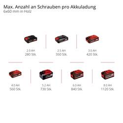Einhell Professional TP-CD 18/80 Li BL-Solo aku vrtací šroubovák, 18 V, 0 mAh Li-Ion bez nabíječky, bez akumulátoru, 4514300