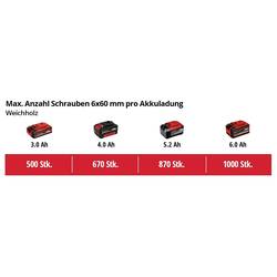 Einhell Power X-Change HEROCCO Kit +5 (1x3,0Ah) SDS plus-aku vrtací kladivo 18 V 3.0 Ah Li-Ion akumulátor, kufřík, vč. příslušenství