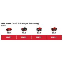 Einhell Power X-Change HEROCCO Kit +5 (1x3,0Ah) SDS plus-aku vrtací kladivo 18 V 3.0 Ah Li-Ion akumulátor, kufřík, vč. příslušenství
