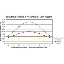 Maul MAULexplore 8205602 LED lampička na psací stůl LED Světelný zdroj může vyměnit kvalifikovaný elektrikář 19 W Energetická třída (EEK2021): D (A - G) bílá