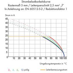 WAGO 255-743/999-950 pružinová svorkovnice 2.50 mm² Pólů 1 světle šedá 500 ks
