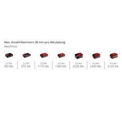 Einhell Professional FIXETTO 18/38 S Professional Power X-Change Familie, 4257785 akumulátorová sponkovačka, Typ 53, bez akumulátoru, bez nabíječky, vč.