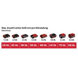 Einhell TE-CD 18/40 Li-i +64 (2x2,0Ah) aku příklepový šroubovák, 2cestný, vč. 2x aku, vč. nabíječky, kufřík, 4513992