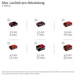 Einhell Professional 3417021 sněhová fréza akumulátor 53 cm