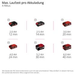 Einhell Professional 3417021 sněhová fréza akumulátor 53 cm