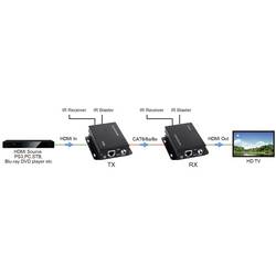 SpeaKa Professional HDMI™ extender (prodloužení) přes síťový kabel RJ45 50 m