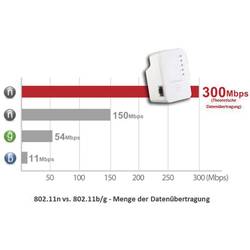 EDIMAX EW-7438RPn Mini met EdiRange App Wi-Fi repeater 300 MBit/s 2.4 GHz