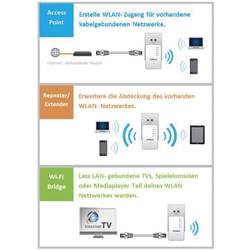 EDIMAX EW-7438RPn Mini met EdiRange App Wi-Fi repeater 300 MBit/s 2.4 GHz