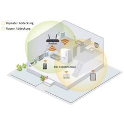 EDIMAX EW-7438RPn Mini met EdiRange App Wi-Fi repeater 300 MBit/s 2.4 GHz