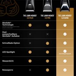 MANSCAPED The Lawn Mower 5.0 Ultra holicí strojek na tvář, zastřihovač vousů, zastřihovač vlasů černá