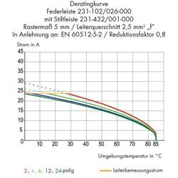 WAGO 231 zásuvkový konektor na kabel 5, rozteč 5.08 mm, 231-305/107-000, 50 ks