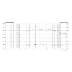Monacor CDX1-1720/8 PA výškový reproduktor Výkon RMS=50 W 8 Ω