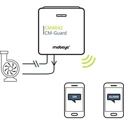 Mobeye CM-Guard-42 LTE-M měřicí a signalizační systém Frekvence 800 MHz, 2600 MHz
