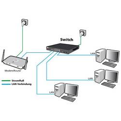 Allnet ALL-SG8428M síťový switch, 24 + 4 porty