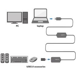 LogiLink USB kabel USB 2.0 USB-A zástrčka, USB-A zásuvka 20.00 m černá UA0146