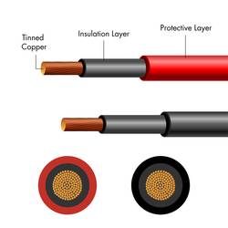 LogiLink PHC0201 H1Z2Z2-K, 6 mm² instalační kabel Délka kabelu 25 m