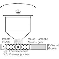 FIAP 1587 elektronické krmítko 20 kg