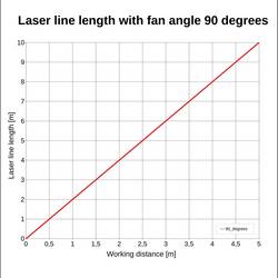 Laserfuchs Liniový laser