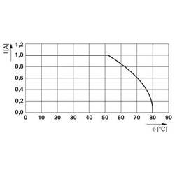 Phoenix Contact 2304652 CABLE-D25SUB/B/2X14/200/TU812