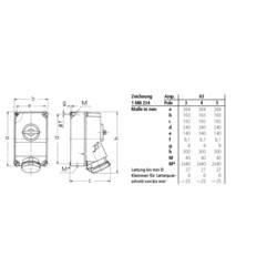 MENNEKES X-CONTACT® 5959A CEE zásuvka na stěnu, 63 A, 400 V/AC, 1 ks