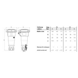 MENNEKES 506 506 CEE propojka, 32 A, 1 ks