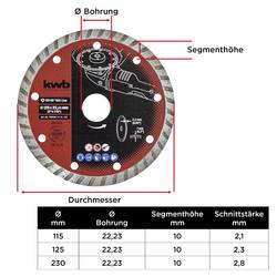 kwb 797540 diamantový řezný kotouč Průměr 125 mm Ø otvoru 22 mm mramor, keramika, obklady 1 ks