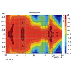 Monacor EDL-82HQ ELA stropní reproduktor, 100 W, 100 V, bílá/černá, 1 ks