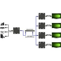SpeaKa Professional SP-HDMIS-210 HDMI™ HDMI extender přes domácí síť (založeno na IP) 200 m