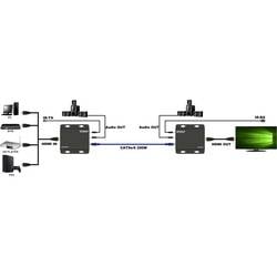 SpeaKa Professional SP-HDMIS-210 HDMI™ HDMI extender přes domácí síť (založeno na IP) 200 m