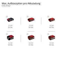 Einhell TE-AC 36/150 Li OF-Solo, 4020415, Akumulátorový kompresor, 8 bar, 1 válec