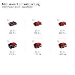 Einhell TE-AC 36/150 Li OF-Solo, 4020415, Akumulátorový kompresor, 8 bar, 1 válec
