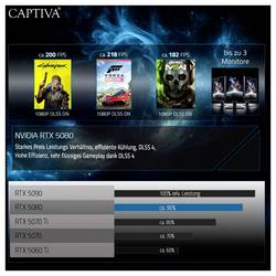Captiva Gaming PC Highend Gaming 7800X3D 5 GHz 16 GB RAM AMD AMD Radeon Graphics NVIDIA GeForce RTX 5080 GDDR7 88873