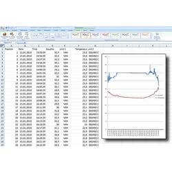 PCE Instruments datalogger vzdušné vlhkosti