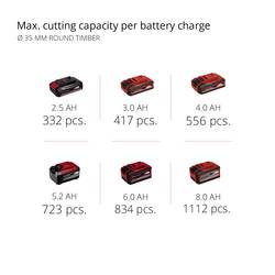 Einhell akumulátorová šavlová pila, bez akumulátoru, bez nabíječky, včetně elektronického kufru, 4326310+4540011