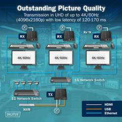 Digitus DS-55356 HDMI™, HDMI® vstup, USB, USB-A, USB 1.1, RJ45 , microUSB HDMI přijímač přes síťový kabel RJ45 200 m