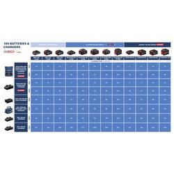 Bosch Professional EXAL18V-160 Nabíječka 1600A03D3A