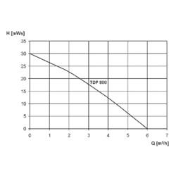 Zehnder Pumpen 13643 ponorné tlakové čerpadlo 6000 l/h 30 m