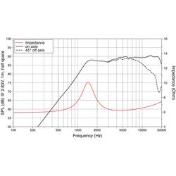 Lavoce TN100.70 1 vysokotónová kalota 7.5 W 8 Ω