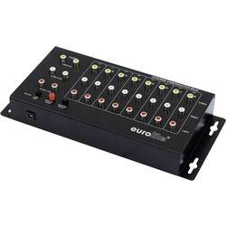 Eurolite AVS-802 kompozitní přepínač