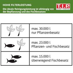 T.I.P. - Technische Industrie Produkte 30288 MTS 30000 UV 24 INOX sada filtrů s UVC čisticím zařízením, s funkcí filtrace