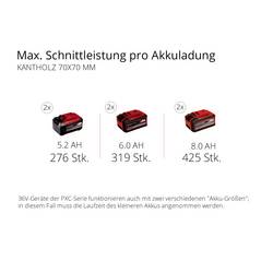 Einhell Professional GP-LC 36/40 Li BL-Solo Aku řetězová pila 36 V délka čepele 400 mm