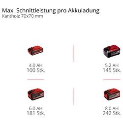 Einhell GE-LC 18/25 Li BL-Solo akumulátor Aku řetězová pila měkká rukojeť délka čepele 250 mm