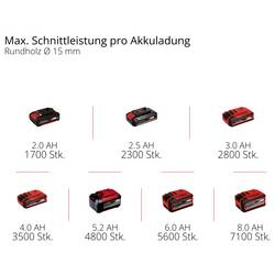 Einhell Professional 3408360 GP-LS 18/35 Li BL-Solo nůžky na větve bypass